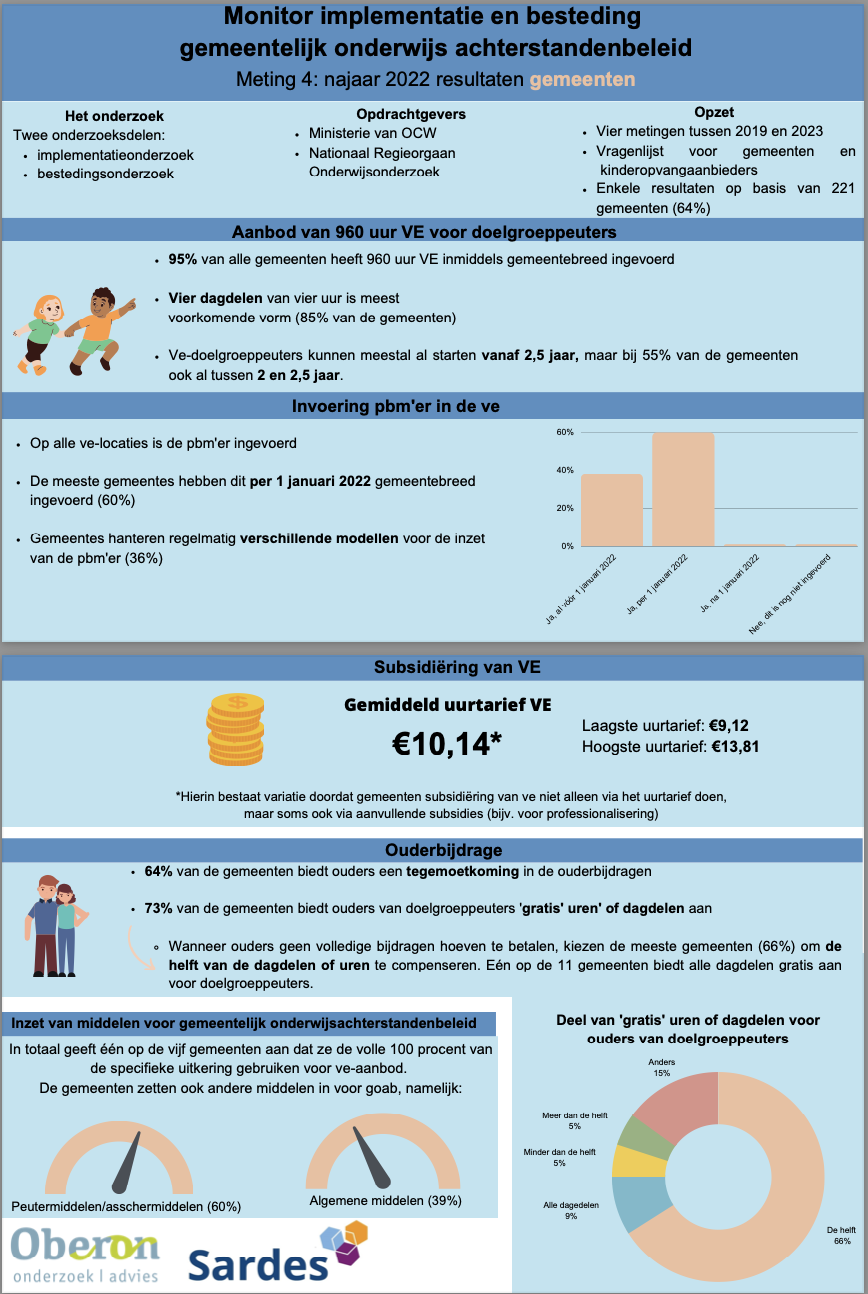 Infographic | GOAB meting 4 | gemeenten - Sardes